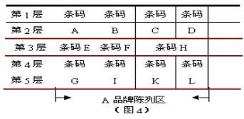 市場營銷公司如何實現終端生動化 策略與實踐