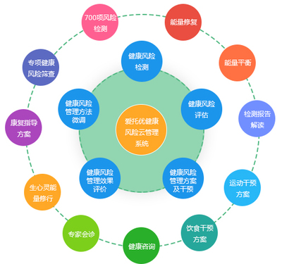 阜康養生項目加盟 打造健康產業新標桿，實現共贏未來